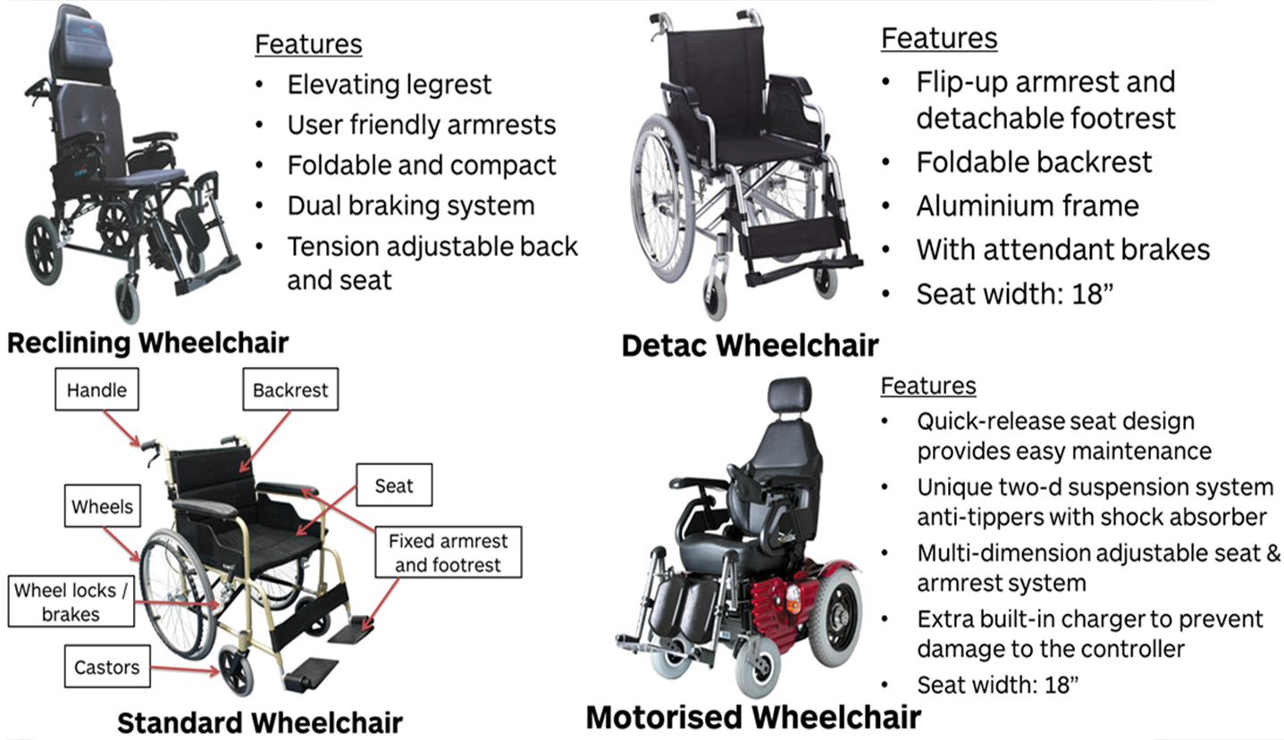 Wheelchairs combined