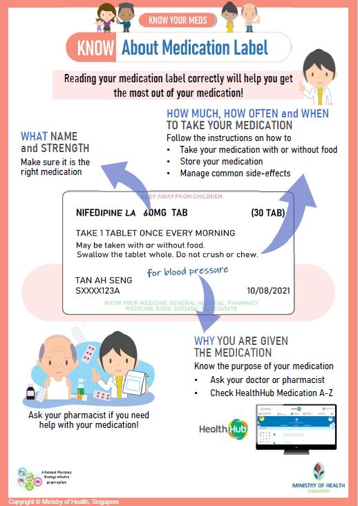Know about medication label